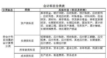 快遞費怎么記會(huì )計科目