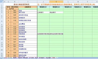 憑證,什么意思,包含,會(huì )計科目