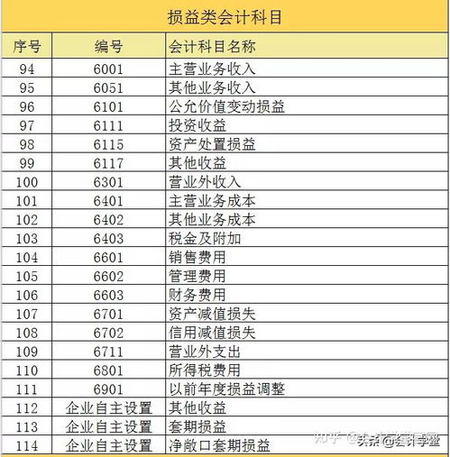 發(fā)放,工資,會(huì )計科目