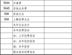 會(huì )費,上繳,上級,工會(huì )