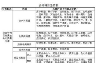 購買公司電腦耗材會計(jì)科目
