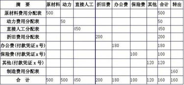 生產(chǎn)企業(yè)模具入哪個(gè)會(huì )計科目