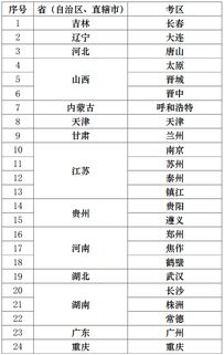 各會(huì )計科目滾調