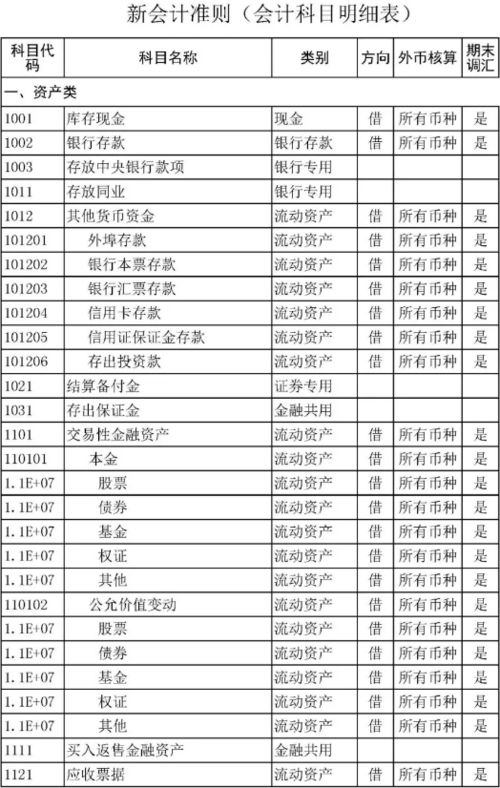 財政總會(huì )計科目表