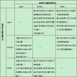 計(jì)量,金融工具,會(huì)計(jì)科目