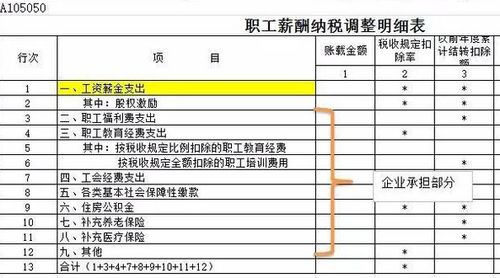 怎樣做工會經(jīng)費會計科目