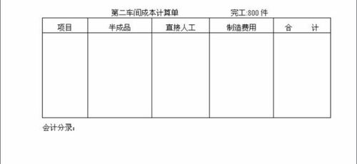 付工廠(chǎng)租金的會(huì )計科目