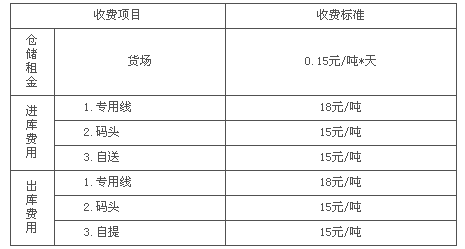 貨票是什么會(huì )計科目