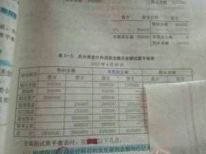 會(huì )計科目發(fā)生額及余額表