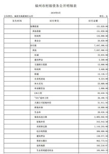 會(huì)計(jì)科目中的余額是什么意思