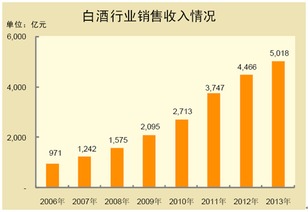 銷(xiāo)售收入的會(huì )計科目,銷(xiāo)售收入屬于什么會(huì )計科目,自營(yíng)出口銷(xiāo)售收入會(huì )計科目
