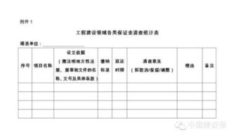 工程保證金入什么會(huì )計科目,付承兌保證金會(huì )計科目,工程保證金屬于什么會(huì )計科目