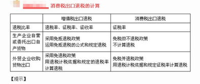 消費稅,環(huán)節,會(huì )計科目,銷(xiāo)售
