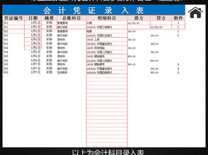 污水治理公司會(huì )計科目的設置