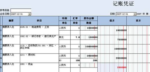 紅字,會(huì )計科目