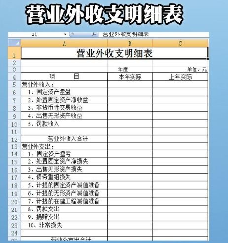 支出,營(yíng)業(yè)外,會(huì )計科目,發(fā)生
