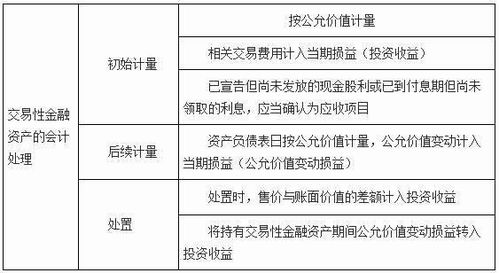 價值16萬的門入那會計科目