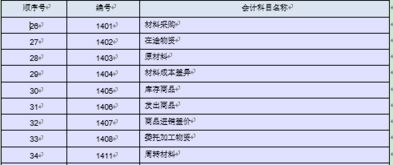 存貨估計變更的會(huì )計科目