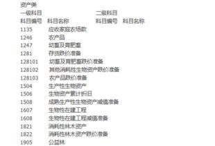 農場(chǎng),會(huì )計科目,家庭,有哪些