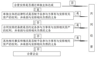 股權投資,長(cháng)期,會(huì )計科目