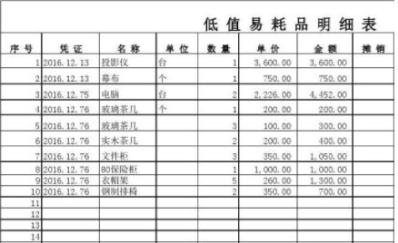 購(gòu)買(mǎi)辦公用軟件的會(huì)計(jì)科目