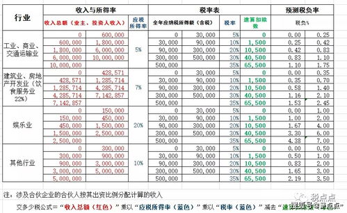 個(gè)人獨資企業(yè)利潤分配會(huì )計科目