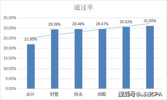 眼鏡,會(huì )計科目