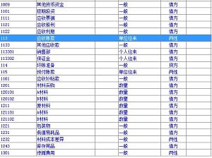 軟件公司需要用到的會計科目