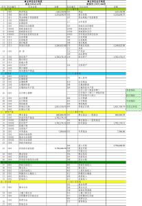 事業(yè)單位的會(huì )計科目有哪些,事業(yè)單位的會(huì )計科目,事業(yè)單位使用的會(huì )計科目有哪些