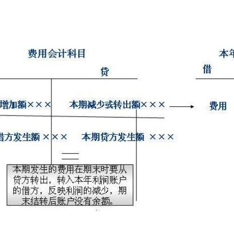 損益,會(huì )計科目