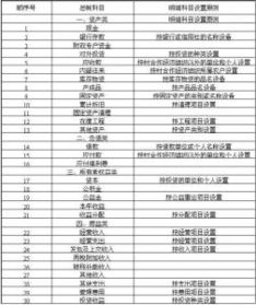 店鋪租金算什么會(huì )計科目,房租租金算什么會(huì )計科目,房租算什么會(huì )計科目