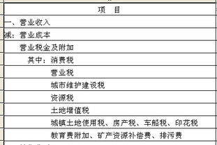 調整多計提印花稅會(huì )計科目
