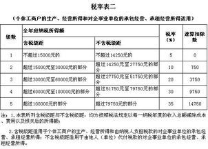 苗木,科目,企業(yè)會(huì)計(jì),個(gè)人獨(dú)資