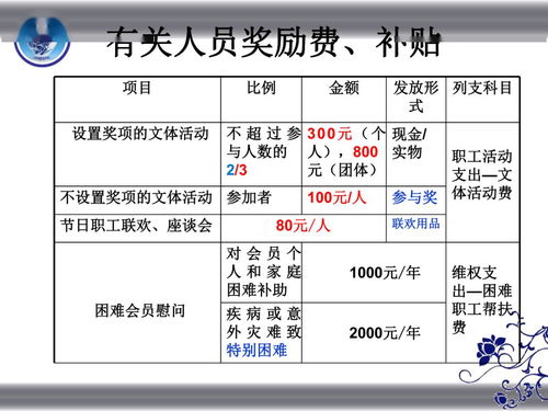 決算,預算,會(huì )計科目