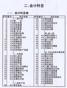員工罰款進(jìn)什么會(huì )計科目