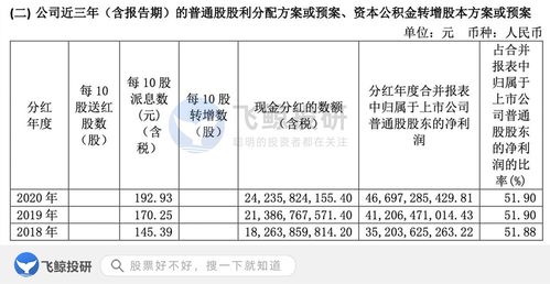 異常,會(huì )計科目,項目