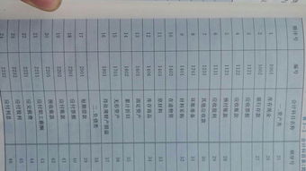 接受,會(huì )計科目,投資