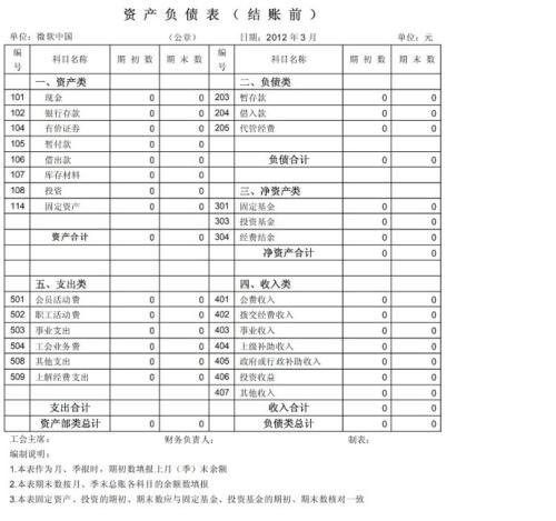 計入,浪費,會(huì )計科目