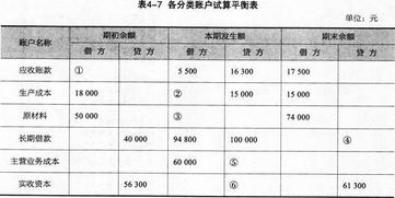 會(huì )計科目是賬戶(hù)名稱(chēng)嗎