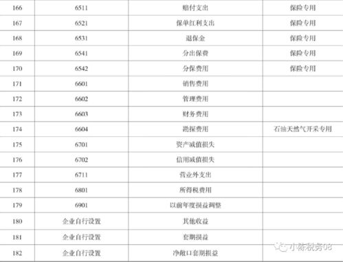 明細,會(huì )計科目,設置