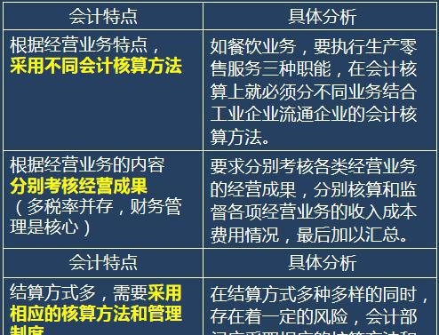 豬肉食品會(huì )計科目,食品公司會(huì )計科目,食品做什么會(huì )計科目