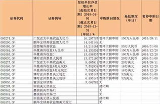 申購,會(huì )計科目,基金,費進(jìn)