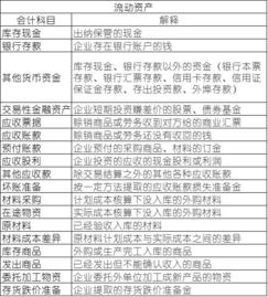 怎么知道是哪個(gè)會(huì )計科目,經(jīng)營(yíng)費用屬于哪個(gè)會(huì )計科目,drawing屬于哪個(gè)會(huì )計科目