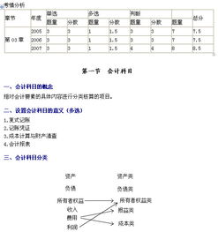 刻法人章會(huì )計科目