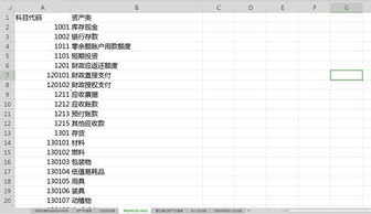 涉及,民間,會(huì )計科目,組織