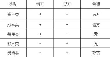 包裝物,會(huì )計科目,購買(mǎi)