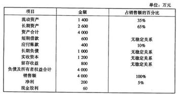 提取投資款怎么入會(huì )計科目
