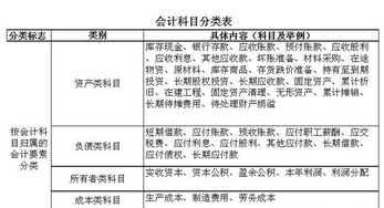 倉庫運費會(huì )計科目