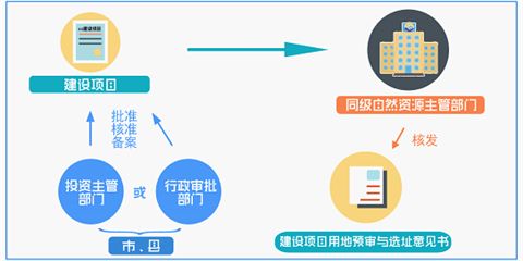 采礦權占用費會計科目
