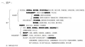 新會(huì )計科目有生產(chǎn)成本嗎